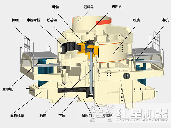 石打石制沙機內(nèi)部結(jié)構(gòu)圖