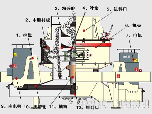 鐵礦石制砂機內部結構