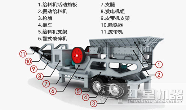車載移動(dòng)碎石機(jī)內(nèi)部結(jié)構(gòu)