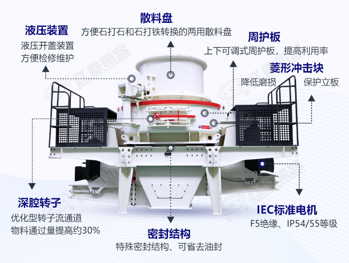 沖擊式制砂機結(jié)構(gòu)