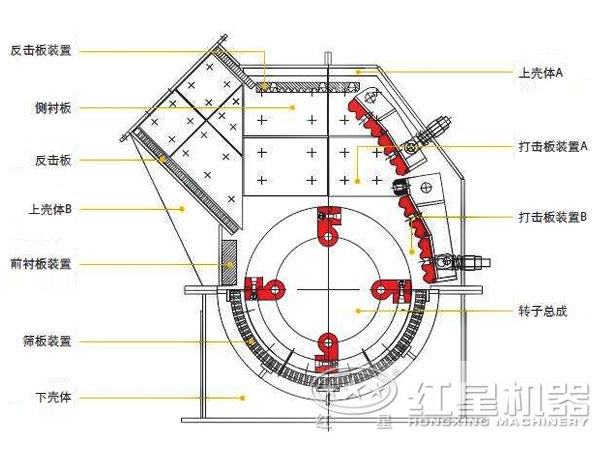 反擊式破碎機結(jié)構(gòu)