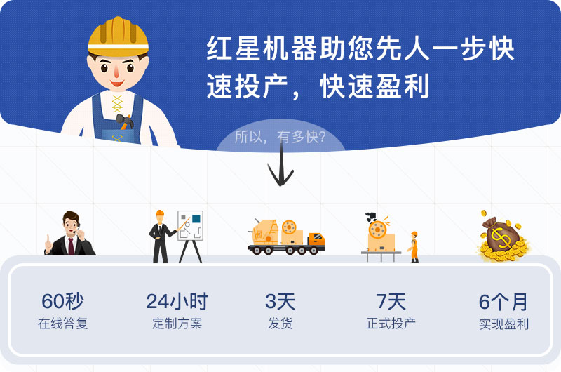 紅星機(jī)器廠家實力