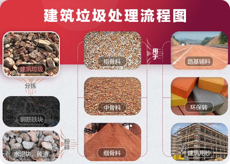 建筑垃圾制沙行業(yè)發(fā)展越來(lái)越好