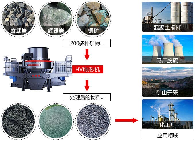 新型制砂機應(yīng)用領(lǐng)域