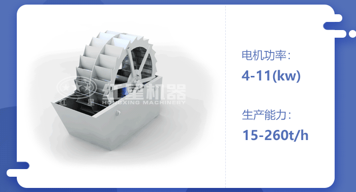 風化砂洗砂機工作原理
