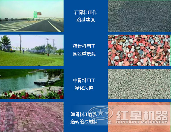 再生產(chǎn)品應用于不同領域