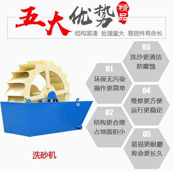 石粉洗砂機優(yōu)勢圖