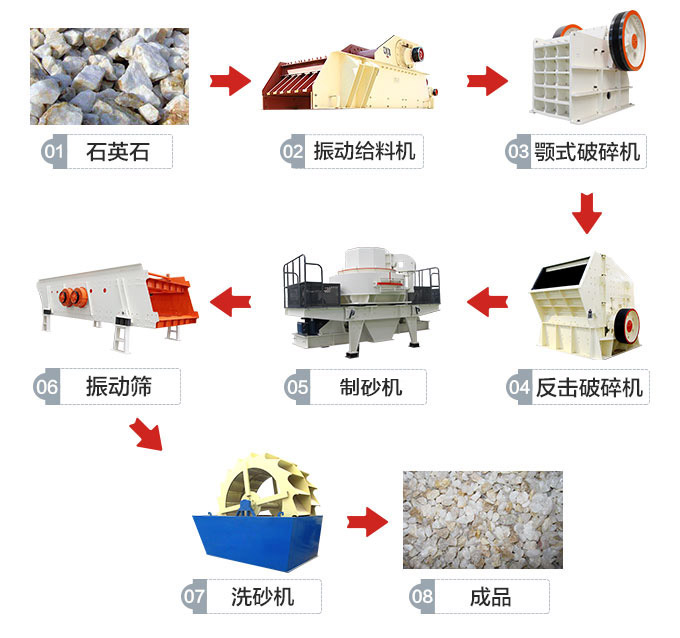 石灰石制砂機(jī)濕式工藝流程