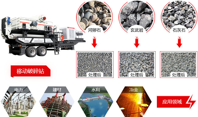 車載式石子粉碎機應(yīng)用范圍