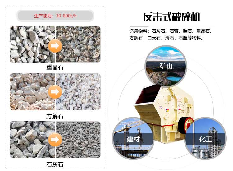 PF-1320反擊式破碎機(jī)應(yīng)用范圍