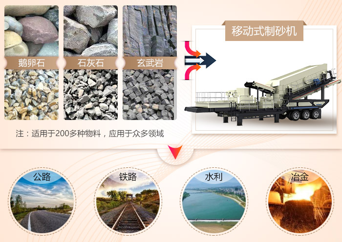 流動式石打石制沙機(jī)應(yīng)用范圍