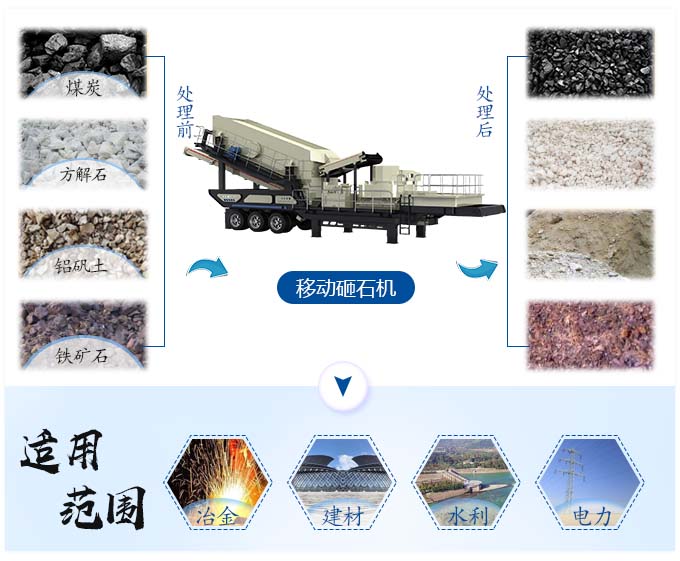 輪胎式移動砸石機應(yīng)用范圍廣