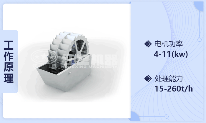 輪式洗砂機設(shè)備