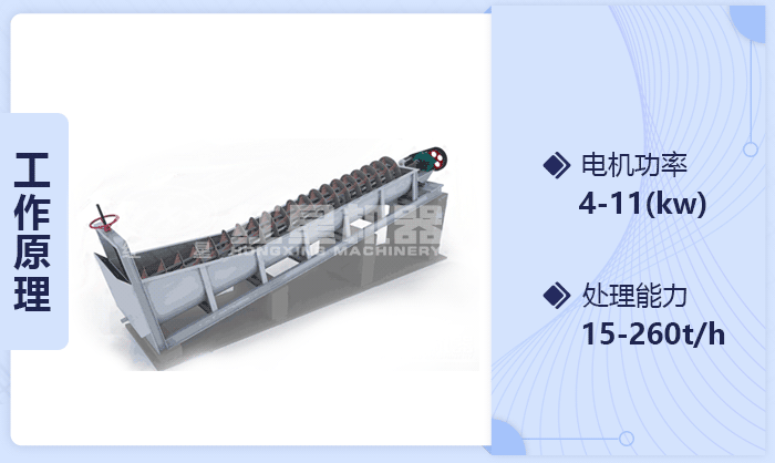 螺旋式洗砂機