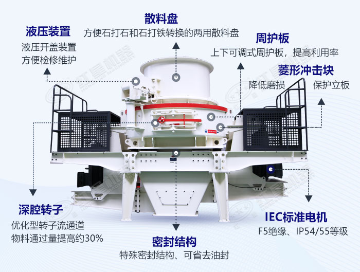 新型制砂機結(jié)構(gòu)