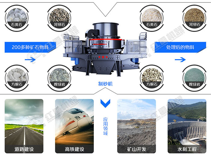 制砂機應(yīng)用領(lǐng)域圖展示