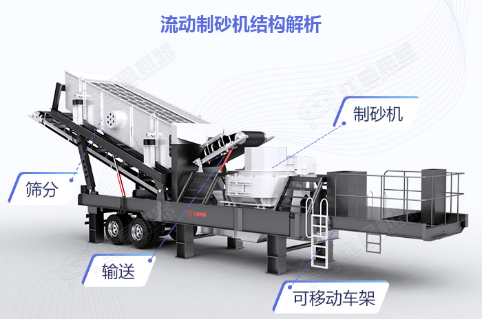 集多效、智能、移動于一體的移動碎石制砂機(jī)