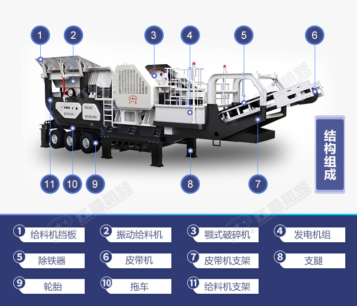 移動石頭破碎機結(jié)構細節(jié)展示