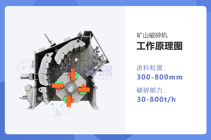礦山破碎機(jī)動態(tài)工作原理