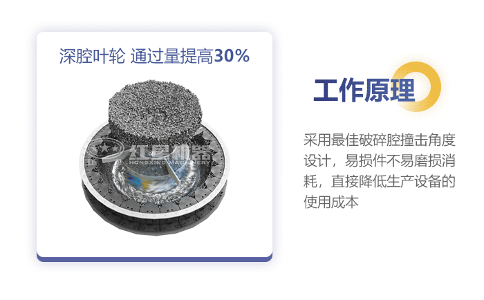 新型制砂機內(nèi)部工作原理