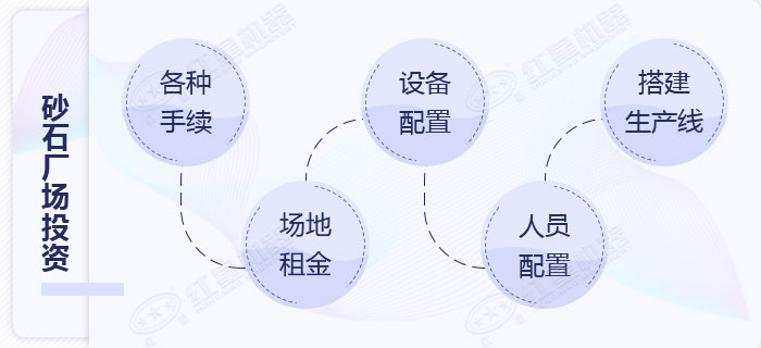 傳統(tǒng)的砂石廠設備搭建流程