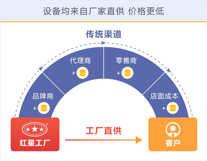 紅星機器設(shè)備廠家直銷價格優(yōu)惠值得購