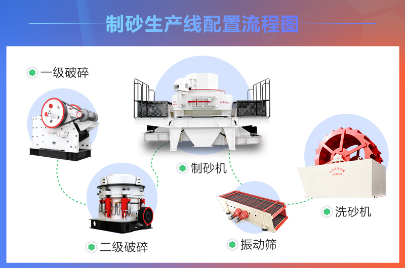 人工制砂生產(chǎn)設備的應用流程