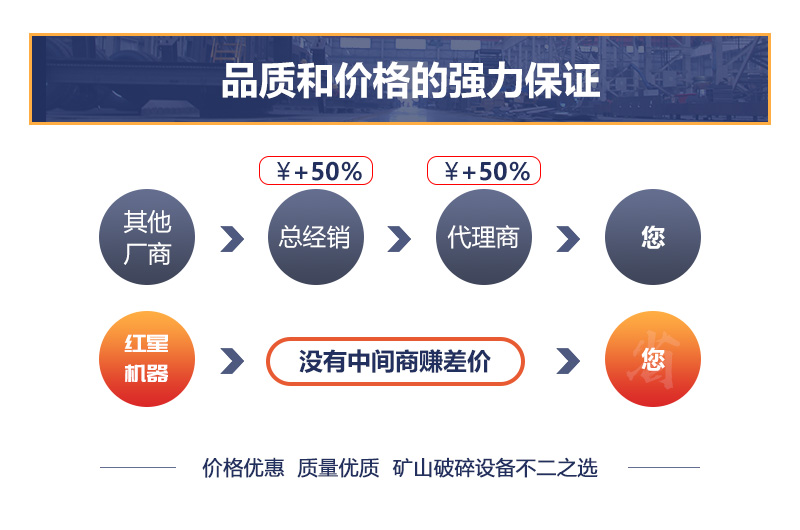 廠家不同銷售模式下，沖擊式制砂機價格差異大