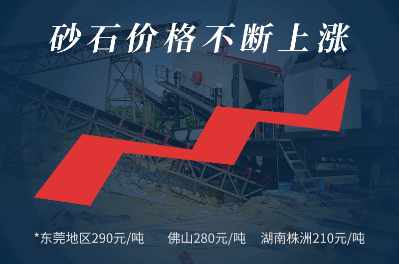 投資回報大，低成本，市場大商機